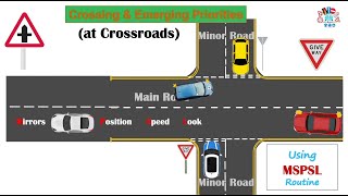 Crossroads Introduction amp Types Crossing amp Emerging Priorities Small amp Large Staggered amp Unmarked [upl. by Yebloc]