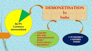 Demonetisation in IndiaEconomicsBusiness studies Class 12Explanation in Hindi [upl. by Evars]