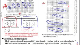 Describe the concepts of porosity and permeability [upl. by Grimbald]