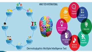 Brainwonders Online Aptitude Test for StudentsIQ Test Centre [upl. by Niccolo]