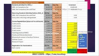 NOUN New School Fees Detailed [upl. by Yrtnej]