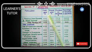 Format of Comparative amp Common Size Income Statement  2 puc [upl. by Silver]