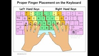 keyboard finger setting for speed typing [upl. by Etheline44]