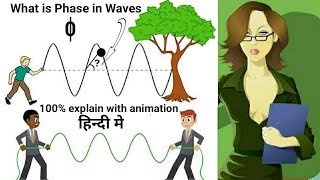 Phase in wave explain 100 by animation with new way of physics [upl. by Marinelli]