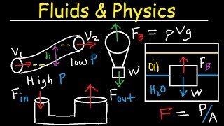 Fluid Pressure Density Archimede amp Pascals Principle Buoyant Force Bernoullis Equation Physics [upl. by Aibara]