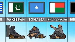 Poorest Countries in the Worldcomparison [upl. by Ramedlab794]