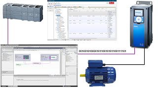 TIA Portal amp Vacon OPTE35 Control of Vacon 100 VFD via PROFIBUS by SIEMENS [upl. by Jessa318]