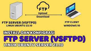 CARA INSTALL FTP SERVER VSFTPD PADA LINUX UBUNTU SERVER 2310 [upl. by Ynnelg]