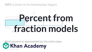 Percent from fraction models [upl. by Eilerua656]