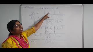 Microstate table for np2 configuration Lecture 7a [upl. by Eidnahs]