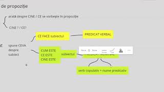 Gramatica pe scurt  morfologie și sintaxă [upl. by Peednus]