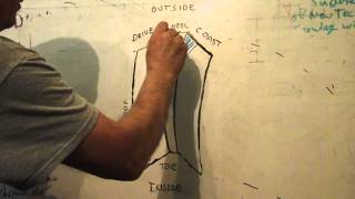 Ring amp Pinion Patterns explained back lash vs pinion depth [upl. by Zebada]