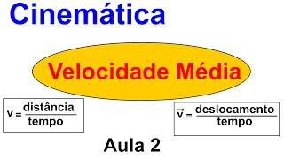 Grings  Aula 2  Cinemática  Velocidade Média [upl. by Hitoshi]