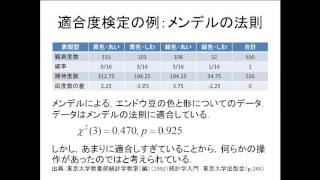 2016年度「社会統計」第4回：分割表の分析（３）適合度検定 [upl. by Uriah]