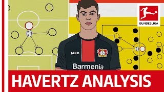 Kai Havertz Tactical Profile  Powered By Tifo Football [upl. by Ashlee]