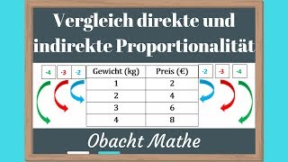 Vergleich Unterschied direkte und indirekte Proportionalität  Übersicht Proportionalität [upl. by Baptlsta]