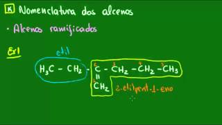 Nomenclatura dos alcenos ramificados  Hidrocarbonetos  Química [upl. by Gamaliel]