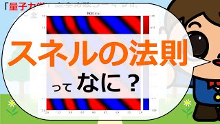 【はやくち解説】スネルの法則ってなに？【Pythonコピペで量子力学完全攻略マニュアル】 [upl. by Alracal810]