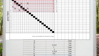 gestion de production première partie  la matrice dantériorité [upl. by Ekralc162]