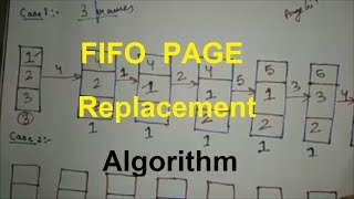 Page Fault Introduction FIFO Page Replacement algorithm with example  Beladys anomaly [upl. by Nilatak929]