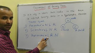 Traversal of Binary Tree data structure  Preorder  Inorder  Postorder  CSE Gyan [upl. by Rattan]