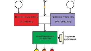 Детектирование сигналов Транзистор это просто 39 [upl. by Eirac414]