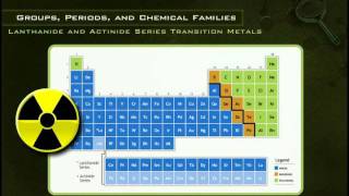 Lanthanide and Actinide Series [upl. by Tigdirb]