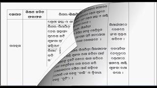 Lesson Plan guide in Odia Part I  Sk the Edifier [upl. by Frost]