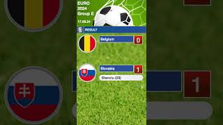 Belgium vs Slovakia  Result and Table  Euro 2024 [upl. by Haduj]