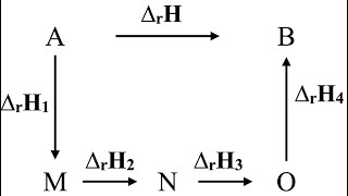 ws4ex2  standard heat of formation bond energy Kirchoff law Hess law [upl. by Llenrrad]