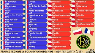 FRANCE REGIONS vs POLAND VOIVODESHIPS  GDP PER CAPITA US [upl. by Lawtun841]