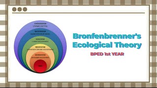 Bronfenbrenners Ecological Theory [upl. by Hnaht982]