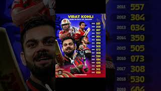 IPL History Virat Kohli 2008 to 2023 All Season Total Runs cricket ipl shorts viratkohli [upl. by Atiragram]