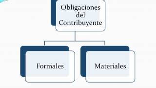 Sujeto pasivo de la obligación tributaria [upl. by Heimlich]