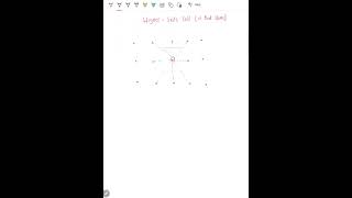 How to draw Wigner Seitz cell  Condensed Matter Physics shorts physics conceptcircle [upl. by Roi]