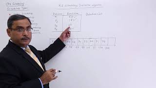 Round Robin CPU Scheduling Algorithm [upl. by Sucramaj]