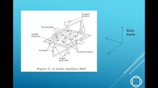 惯性导航简介 [upl. by Notrab561]