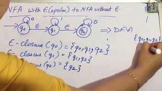 NFA to DFA Conversion NFA with Epsilon to NFA without epsilon Lecture [upl. by Ainoek]