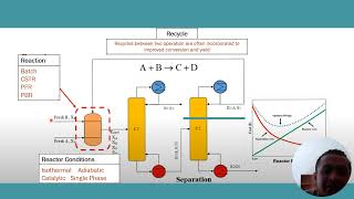 Intro Chemical Reaction [upl. by Deanne43]