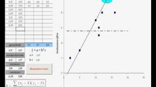 Kleinste Kwadraten Methode [upl. by Juliann731]