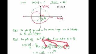 64 Nyquist Stability Criterion with a Detailed Example  Example 1 [upl. by Assetak910]