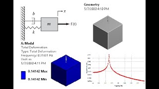 ANSYS Mechanical Tutorial –1DOF MassSpring Systems [upl. by Anees]