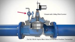 ClaVal 10001 Valve amp Valve Position Transmitter 3D Animation [upl. by Haidabo]