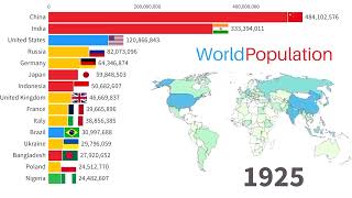 World Population 10000 BC  2021 adjusted to present day boundaries [upl. by Odlawso]