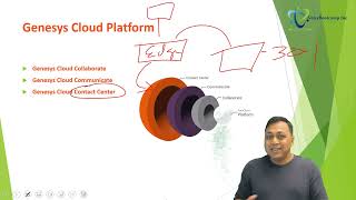 Genesys Cloud CX Contact Center Training  Chapter 1 Genesys Cloud Platform [upl. by Enuahs]