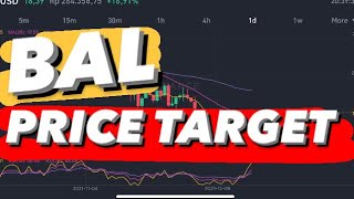 BALANCER CRYPTO  BAL COIN  BAL PRICE PREDICTIOB [upl. by Aicercal]