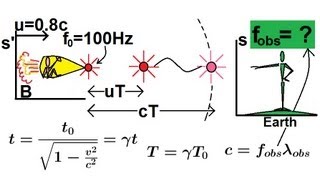 Physics 62 Special Relativity 8 of 43 Relativistic Frequency A General Approach [upl. by Airenahs]