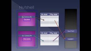 Windows Internals  Processes Part 4 of 20  Understanding the concept of a process in windows [upl. by Tedder]