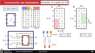 Conversión entre biestables  Circuitos secuenciales [upl. by Naiviv111]