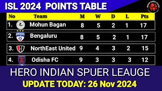 ISL 2024 Points Table Update Today 24th November  202425 Hero Indian Super League Points Table [upl. by Feliza637]